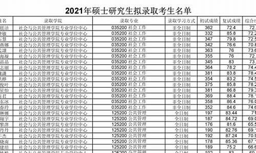 研究生拟录取名单什么时候公布_青岛大学研究生拟录取名单什么时候公布