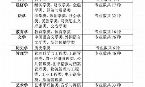 高考理科生可以报文科吗_理科能报文科志愿吗