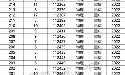 重庆2017高考一分一段表下载_重庆2017高考一分一段