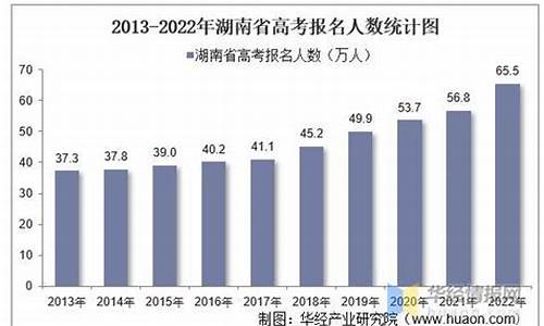 湖南高考人数统计,湖南高考人数统计查询