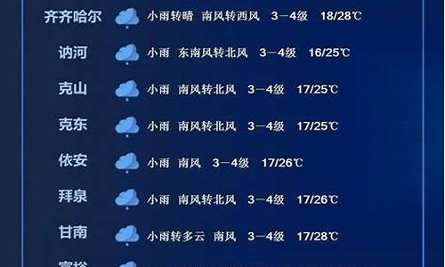 高考天气情况,2017高考天气预报