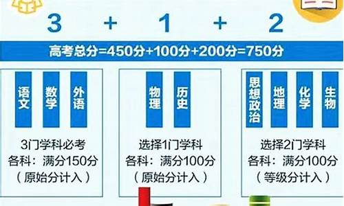 高考改革6选3,高考改革六选三