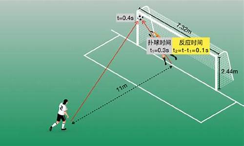 点球距离高考_点球距离多少