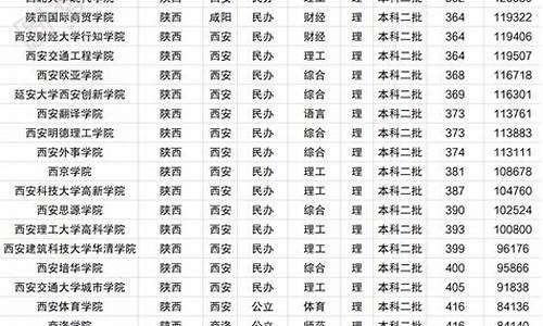 2014高考二本大学_2014二本分数线是多少