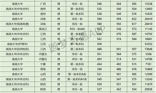 近三年录取分数线查询表,近三年各院校录取分数线