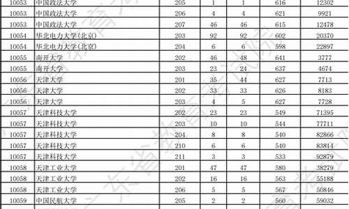 广东省本科大学分数线一览表,广东本科分数线2021列表