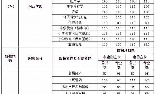 甘肃专升本各院校录取分数线排名,甘肃专升本各院校录取分数线