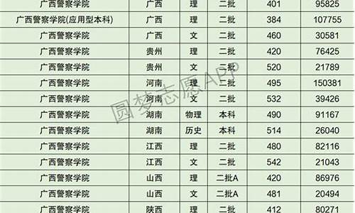 2017广西高考提档线是多少分_2017广西高考提档线