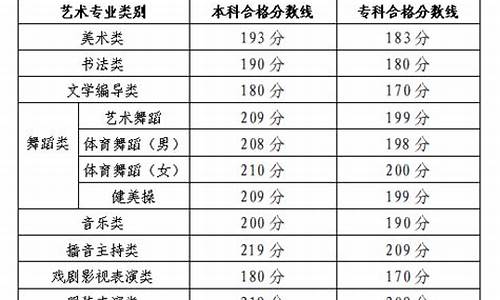 2023山东本科分数线,2023山东本科分数线公布