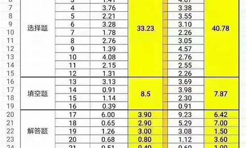 2017各省高考分数线_2017省高考平均分