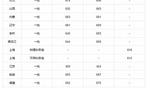 北大录取线是多少,北大录取线多少分2021