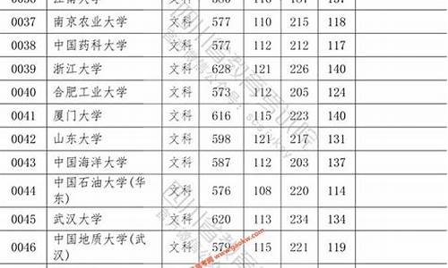 调档线是最低录取线吗,调档线是最低录取线吗知乎