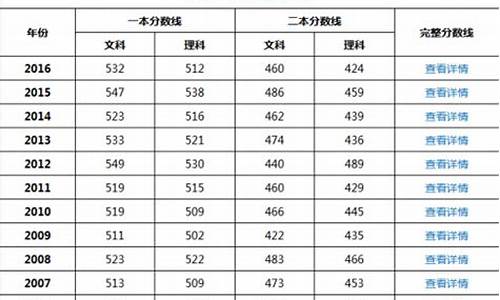 2017年天津高考数学,2017年天津高考数学理科及答案试卷