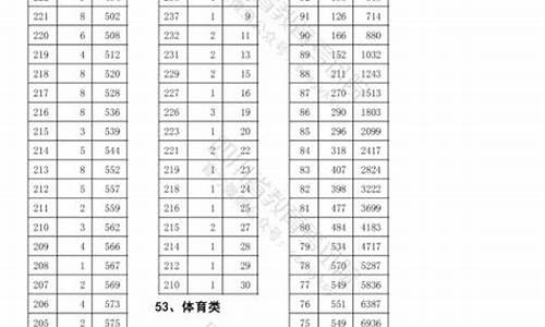 高考艺体类分数线是多少,高考艺体类分数线