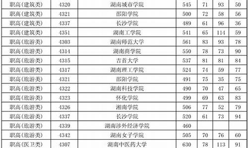 2016年湖南对口高考数学试卷及答案_2016年湖南对口高考