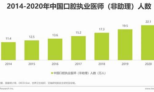 2024年口腔医学分数线,2021口腔专业分数