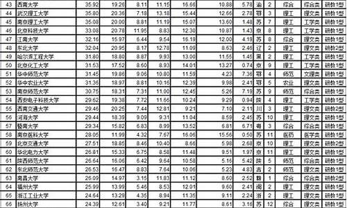 广东高考文科排名2016_广东高考文科排名5万名什么水平