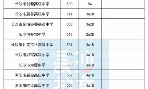 2024长沙中考分数线与录取线,2021长沙中考录取分数线预估