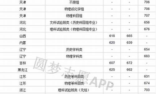 北大录取分数线2024_北大录取分数线2024北京