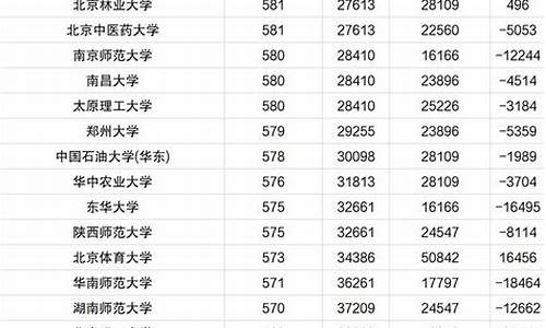 285911一本录取分数线,一本科录取分数线2021