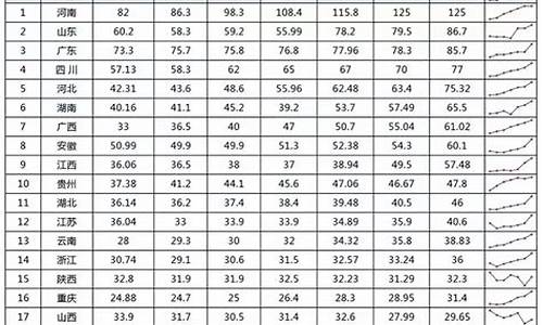 17年云南高考作文,云南省2017的高考语文