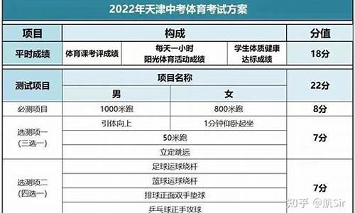 天津户口高考新政策解读_天津户口高考新政策