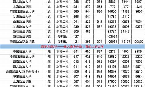 法学专业大学及分数线,法学专业大学分数线2023