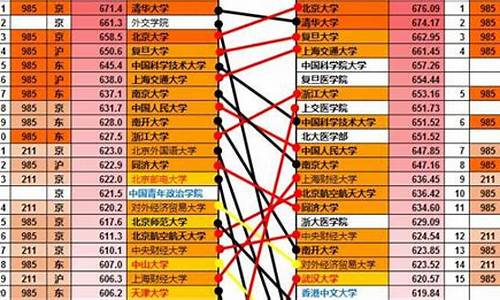 2017年高考录取分数线为什么低,2017高考分数线降低