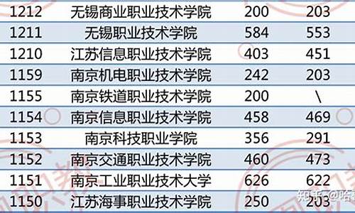 江西2021年单招学校分数线_今年单招分数线是多少江西