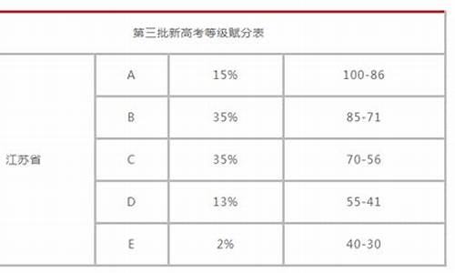 江苏高考和浙江高考分数_江苏高考和浙江高考