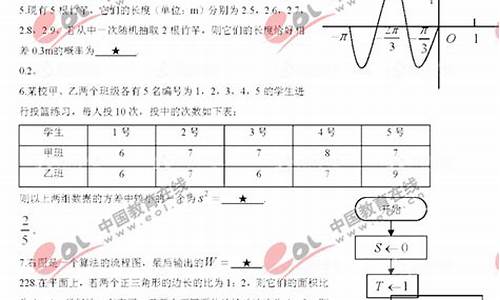 2009年江苏数学高考_2009年江苏数学高考卷答案