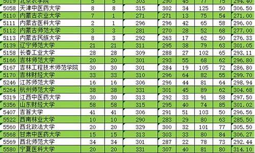 新疆单列类分数线2023_新疆单列类分数线2019