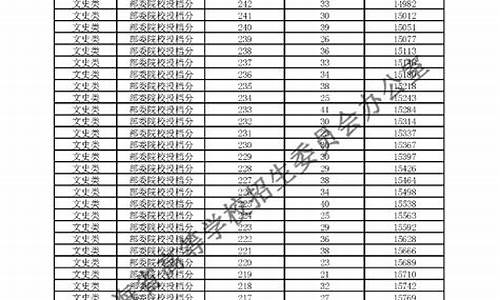 2024青海高考分数线,青海21年高考录取分数线