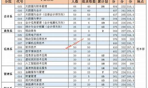 2020年泉州高考总分,2017泉州高考分数