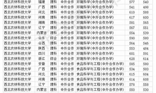 西北农林大学分数线2023年,西北农林大学分数线