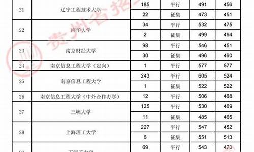 高考723分能上哪个学校,高考723分