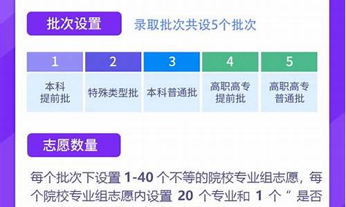 2024年广西新高考_2024年广西新高考难吗