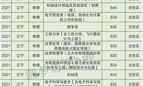 大连理工大学各专业分数线排名_大连理工大学各专业分数线排名