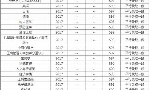 宁波大学法学分数线2020,宁波大学法学录取分数