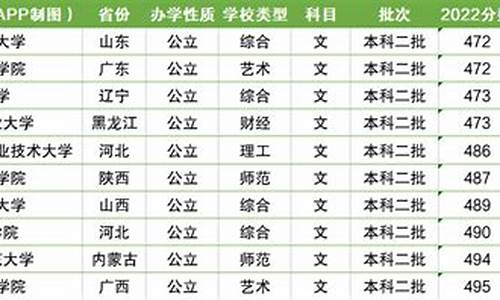 深圳录取分最低的高中,深圳分数线最低的高中是多少分