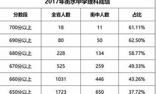 2017年全国卷高考分数线_2017高考成绩卷