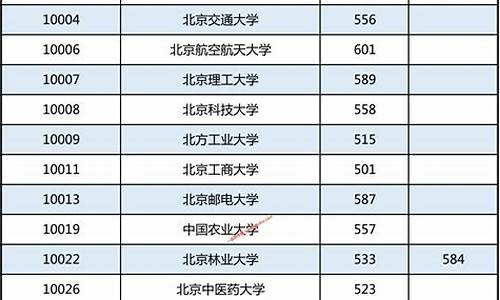 2017高考广西投档线是多少分,2017高考广西投档线