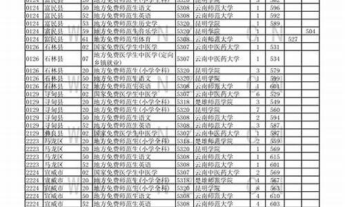 2021高考分数线云南二本,云南高考二本投档分数线