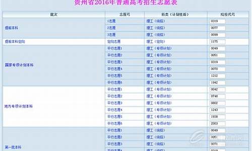 贵州省2016年高考一分一段表,贵州省2016年高考