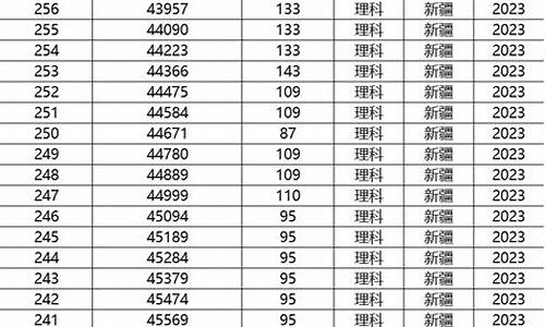 新疆高考文科分数线是多少_新疆高考文科分数线