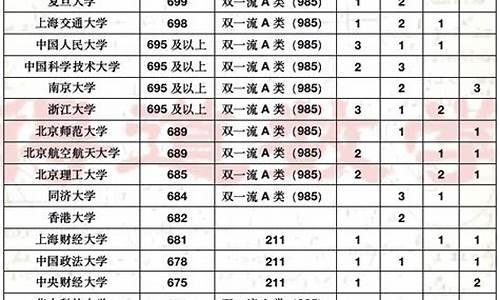 天津南开中学高考成绩,天津南开中学高考成绩比去年好吗?