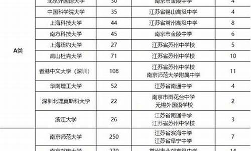 2017江苏高考成绩_2017江苏高考评价