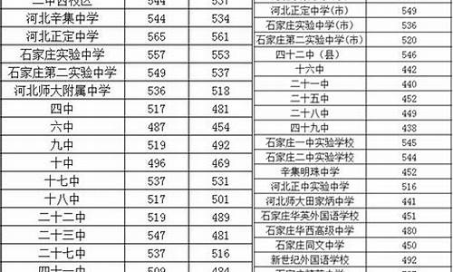 河北省中考录取结果什么时候公布,河北中考录取结束时间