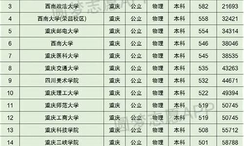 分数线划定一本通_一本分数线划定标准