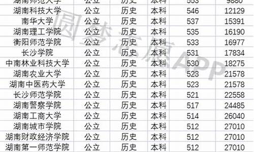 湖南二本公办大学排行榜及分数线,湖南公办二本院校排名及录取分数线